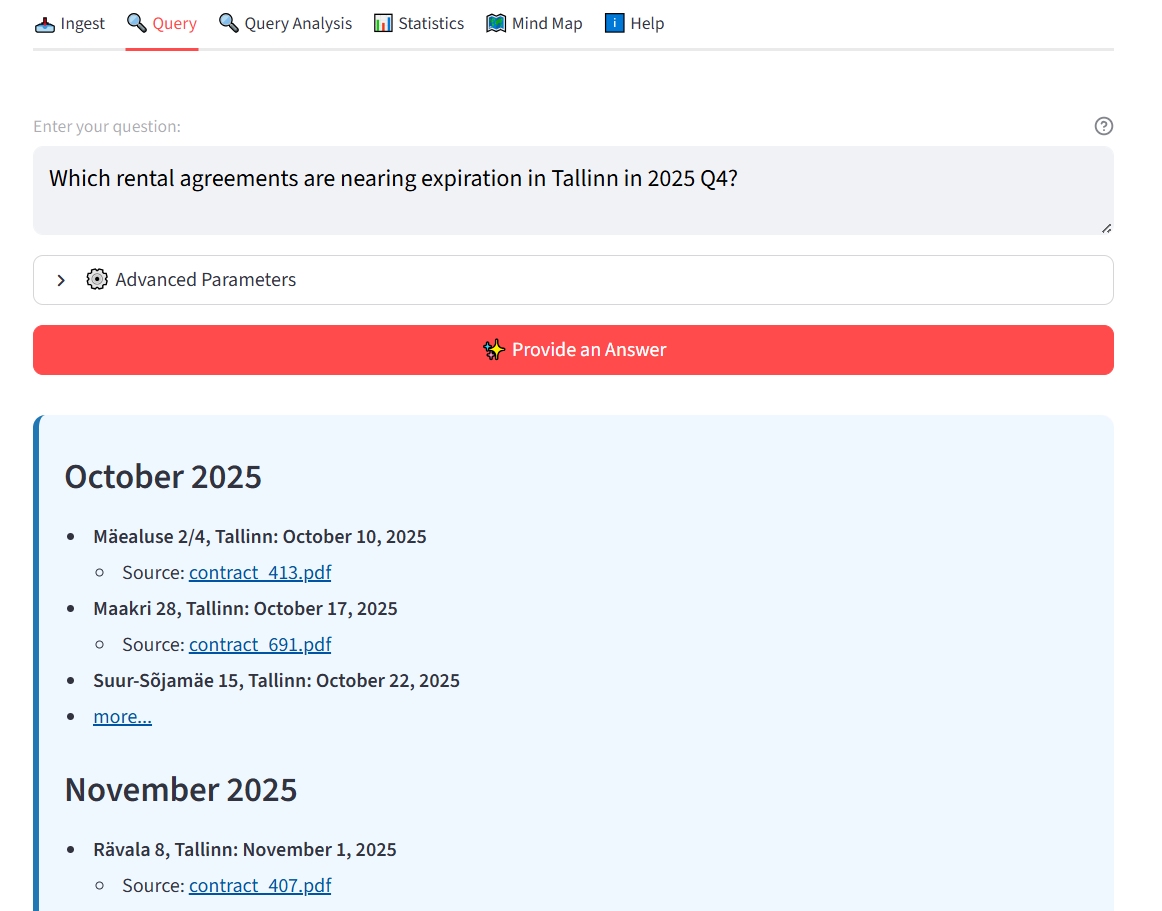 Contract expiration example